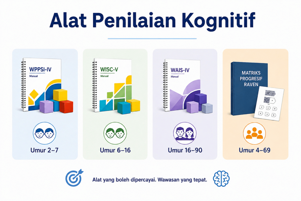 alat penilaian kognitif