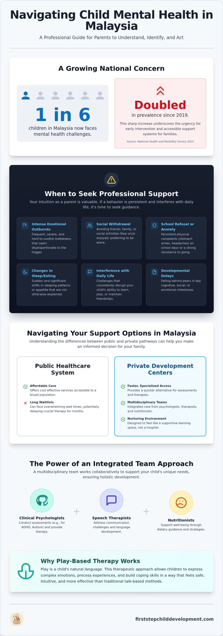 Child Mental Health Support in Malaysia: A Comprehensive Parent’s Guide (2026)