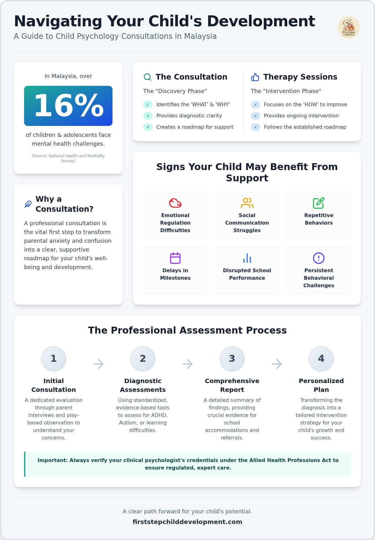 Child Psychology in Malaysia: 2026 Parent's Guide
