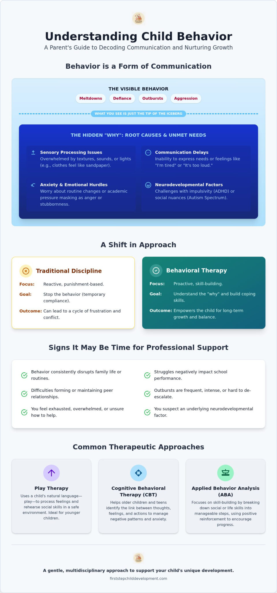Common Behavioral Challenges in Children and Their Roots: A Parent's Guide
