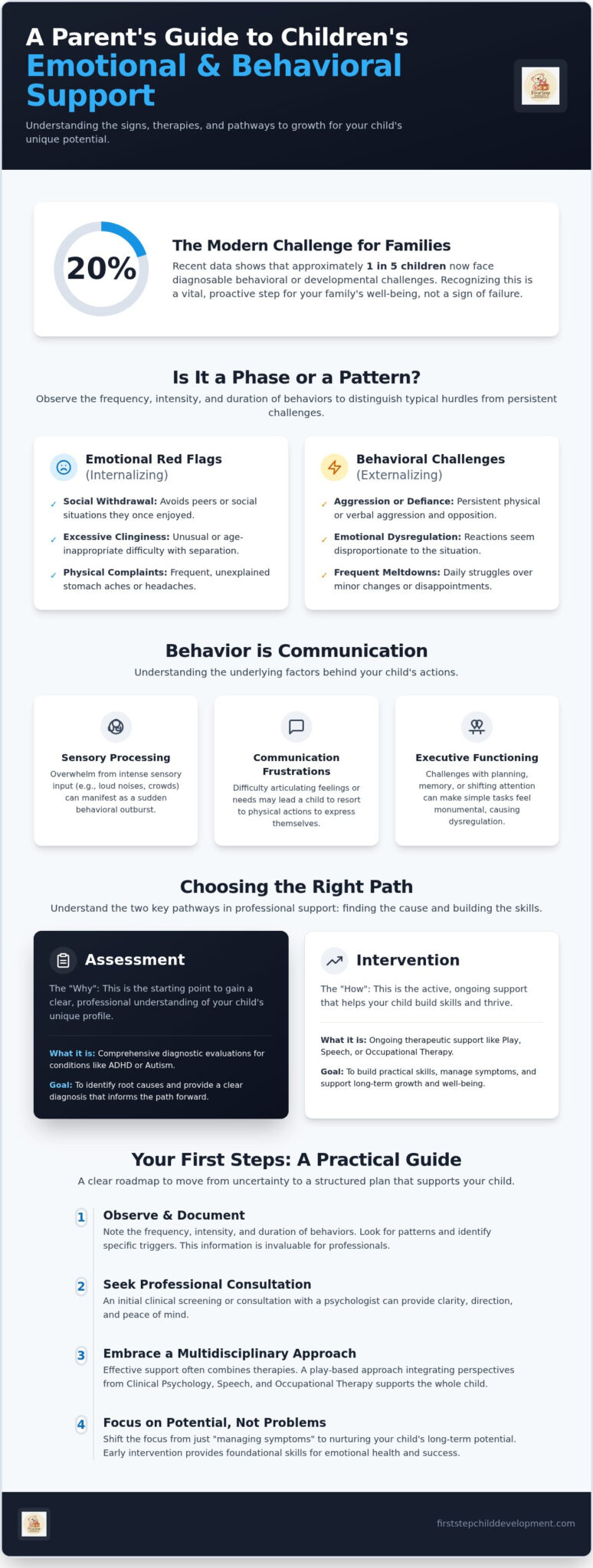 Child Emotional & Behavioral Support: 2026 Guide