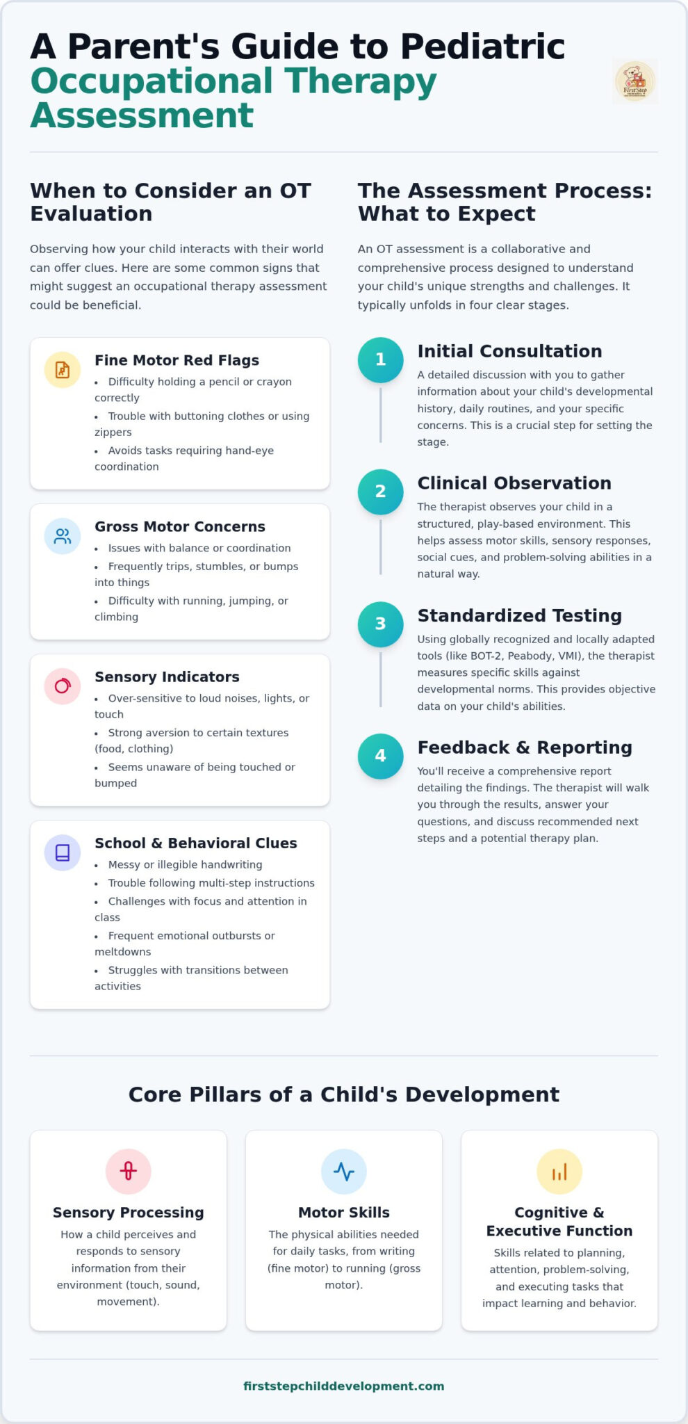 Occupational Therapy Assessment: Malaysia 2026 Parent Guide