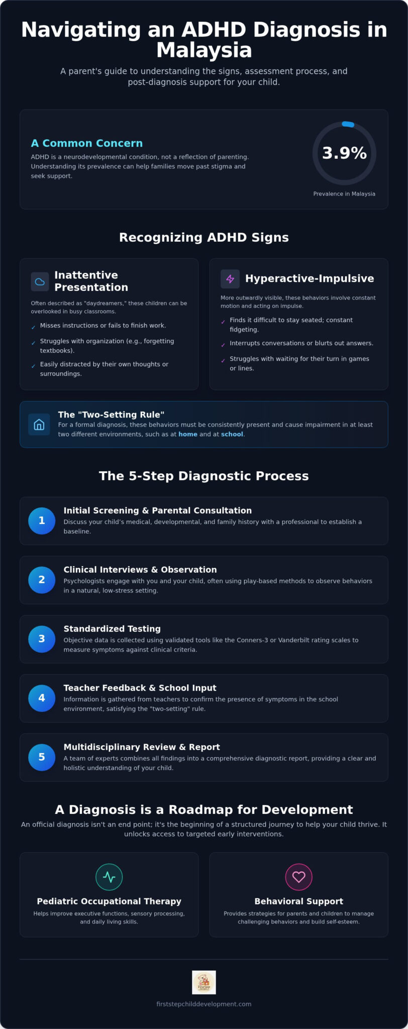 ADHD Diagnosis for Children in Malaysia: A Step-by-Step Parent’s Guide