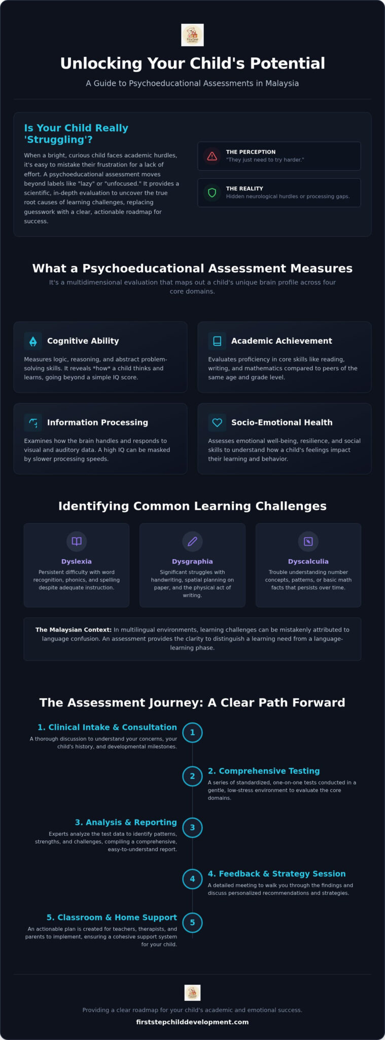 Psychoeducational Assessment Malaysia: 2026 Parent’s Guide to Learning Support