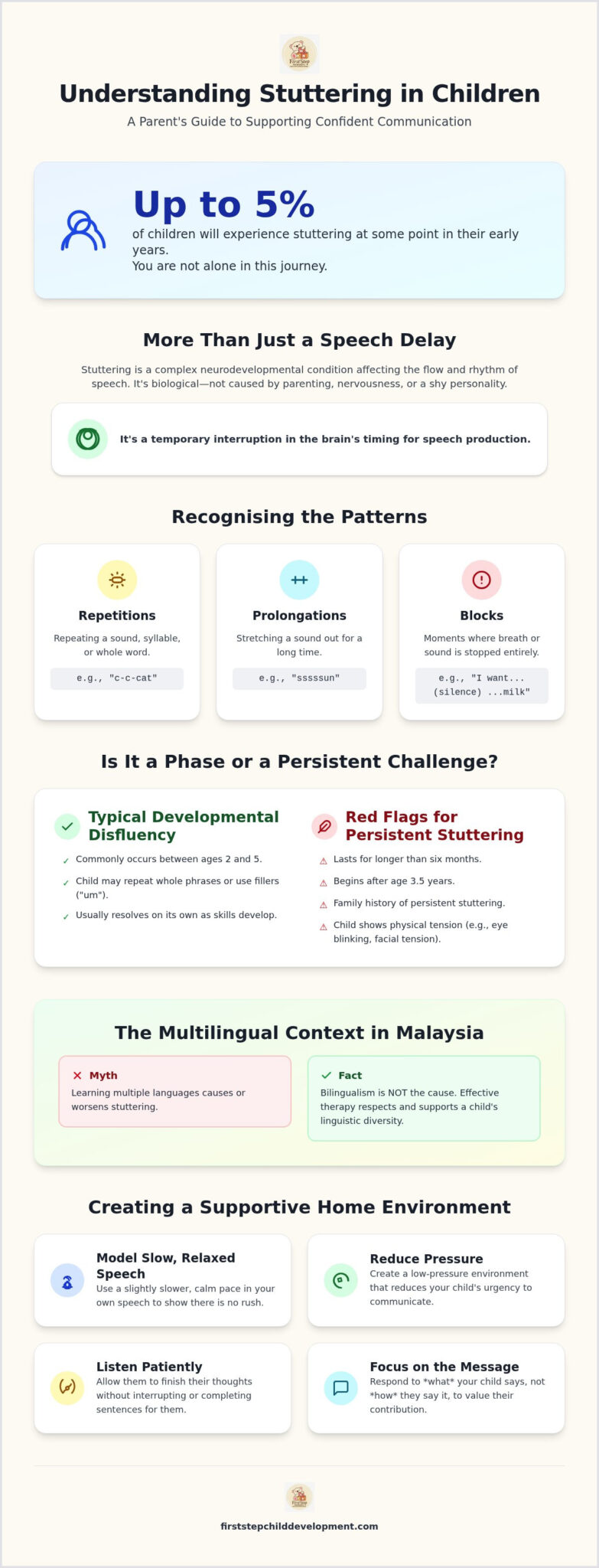 Child Stuttering Treatment in Malaysia: 2026 Guide