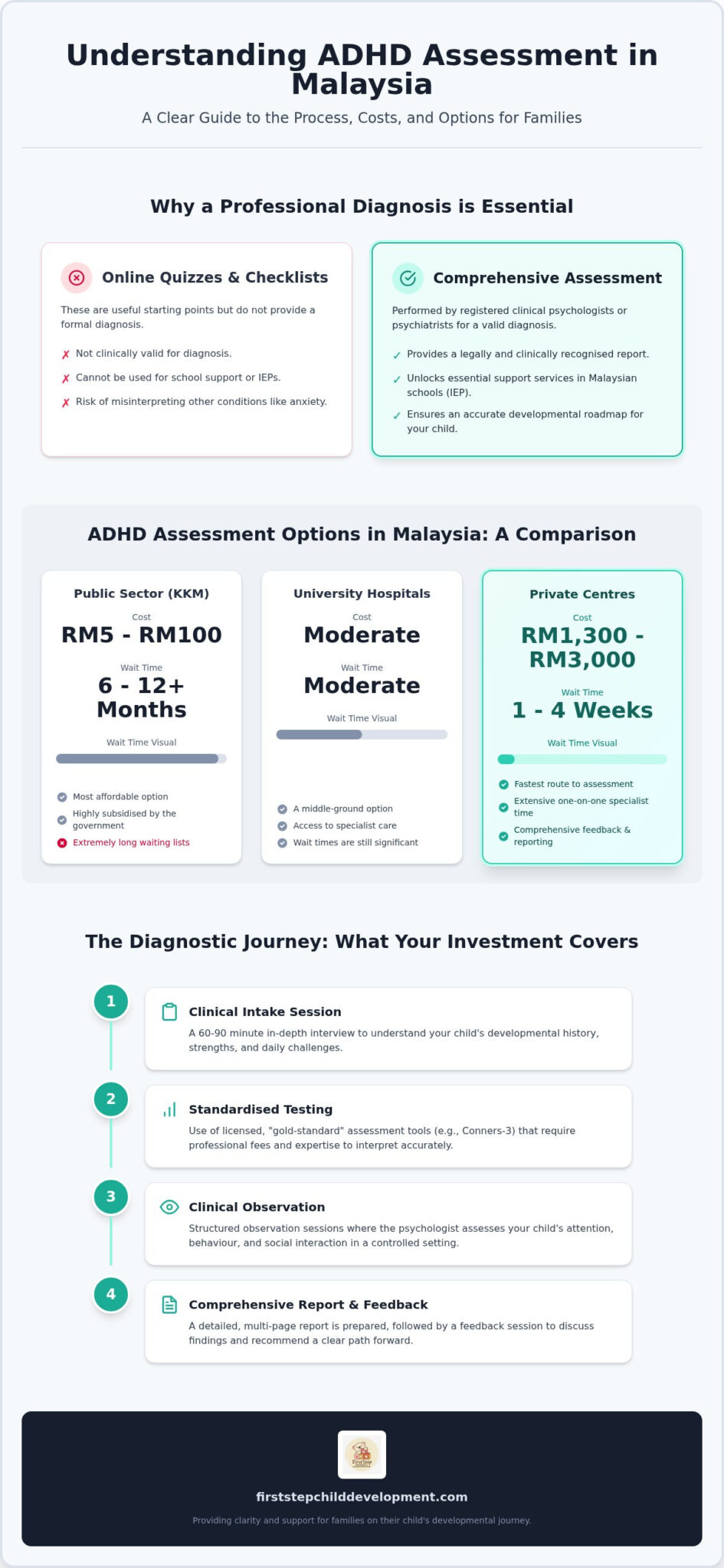 ADHD Assessment Cost in Malaysia: 2026 Parent’s Guide to Private and Public Options