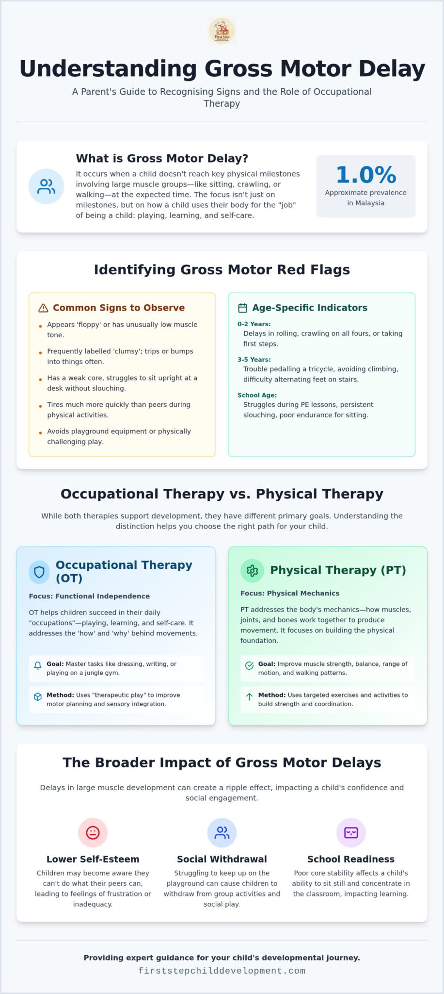Gross Motor Delay and Occupational Therapy: A Parent’s Reference Guide (2026)