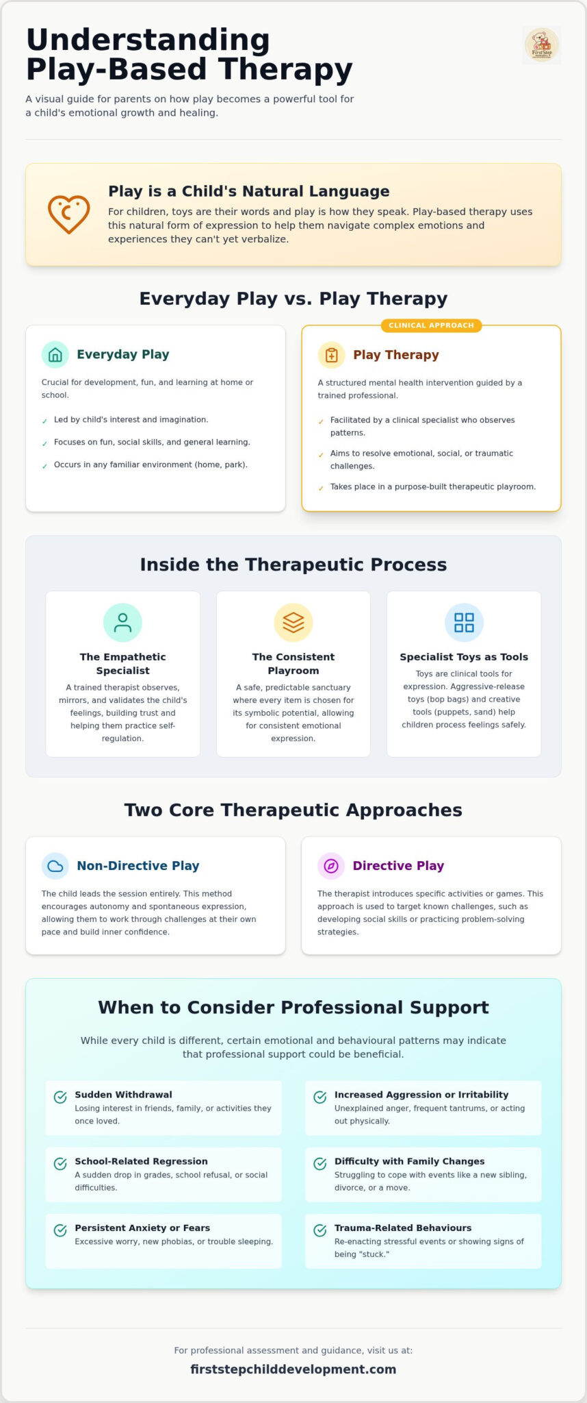 Play-Based Therapy: A Parent's Guide to Growth (2026)