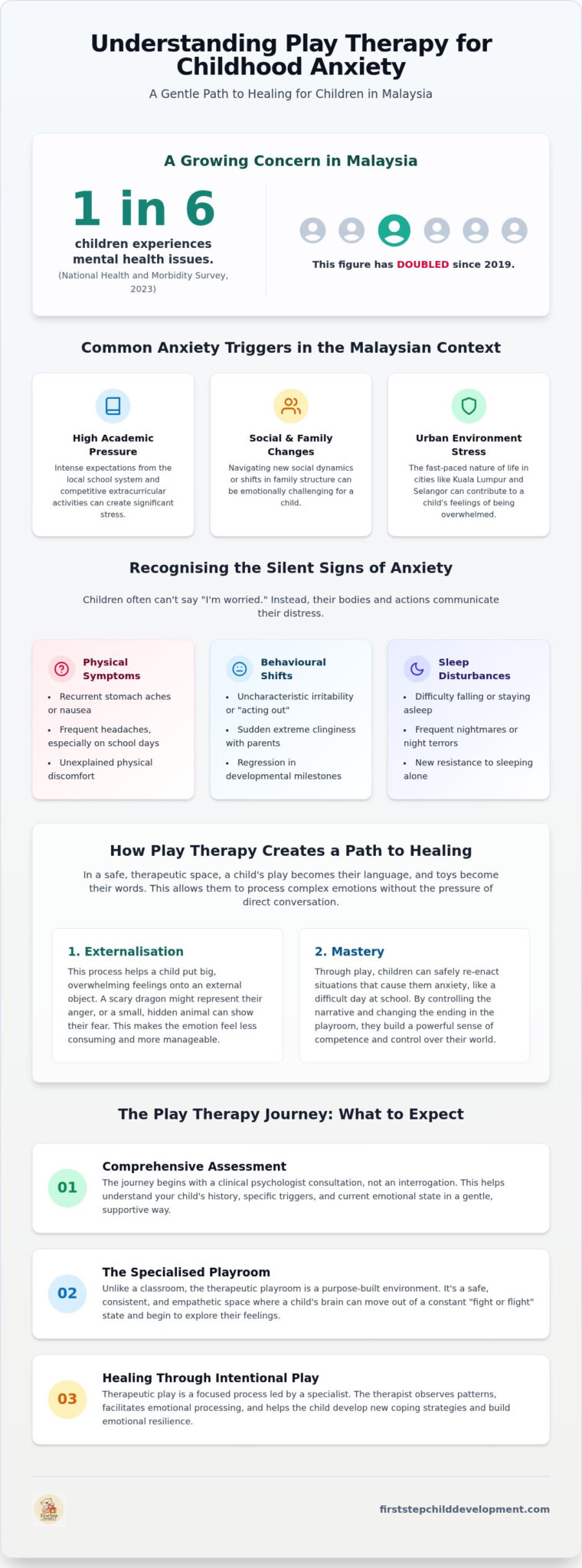 Play Therapy for Children's Anxiety: A Guide for Malaysia