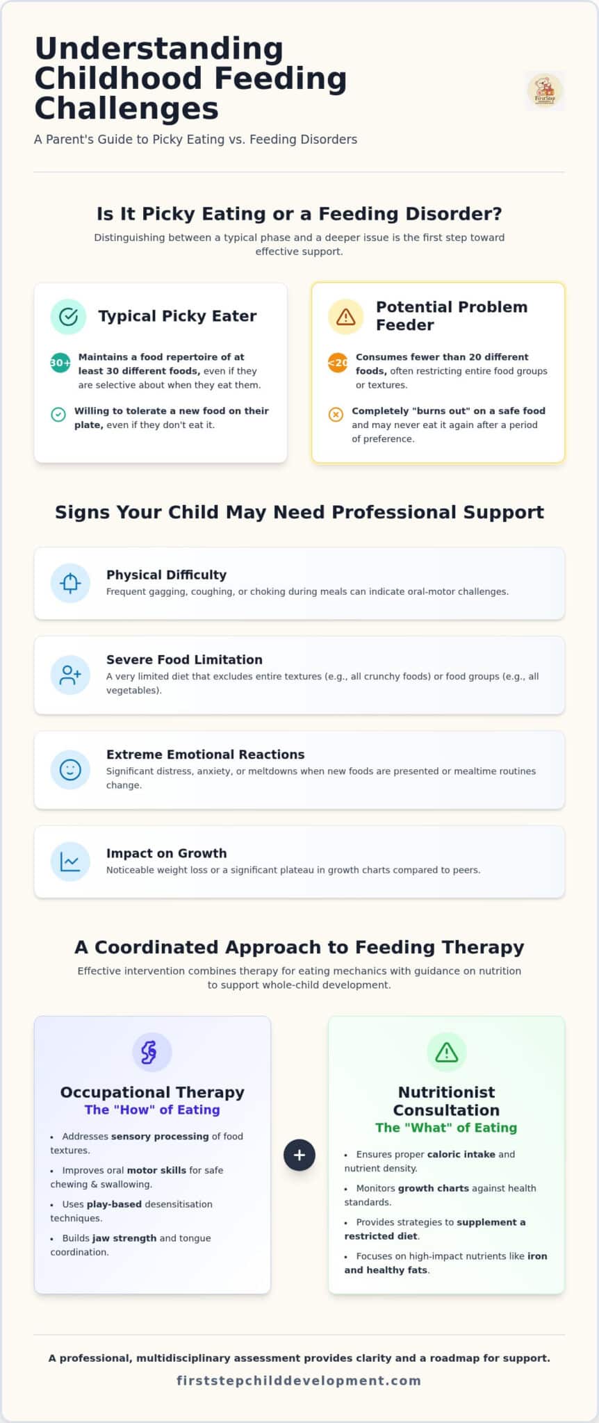 Occupational Therapy for Feeding Issues in Malaysia: A Parent’s 2026 Guide