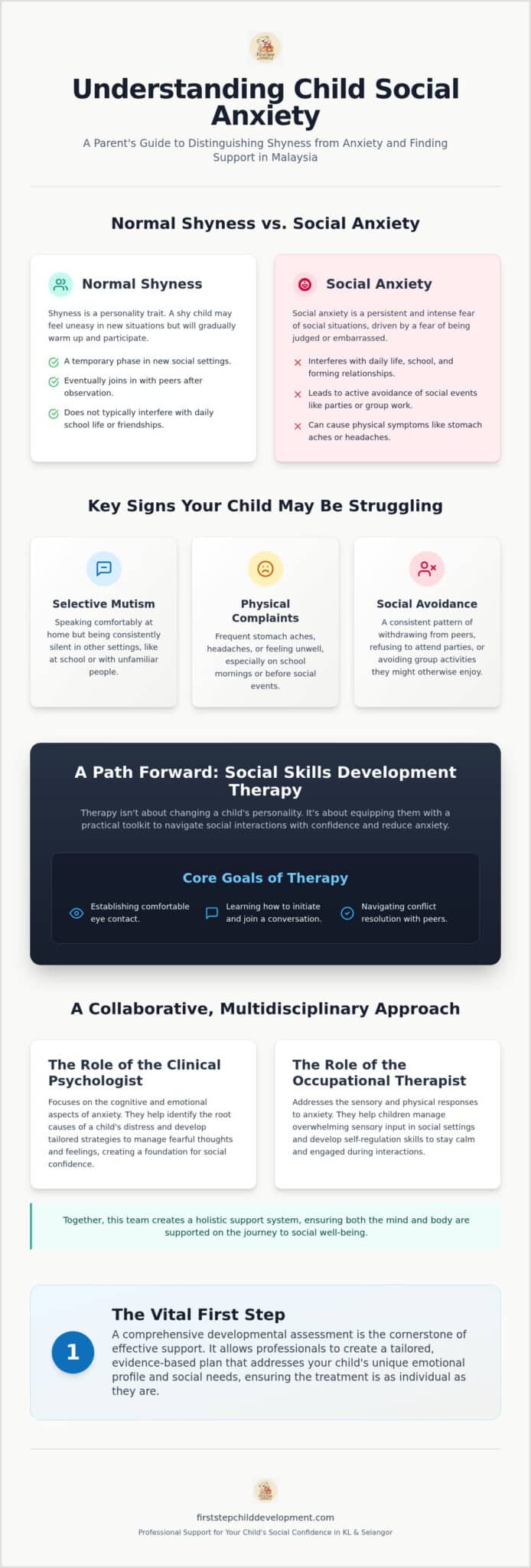 Child Social Anxiety Treatment in Malaysia: A Parent’s Guide to Social Skills Development Therapy