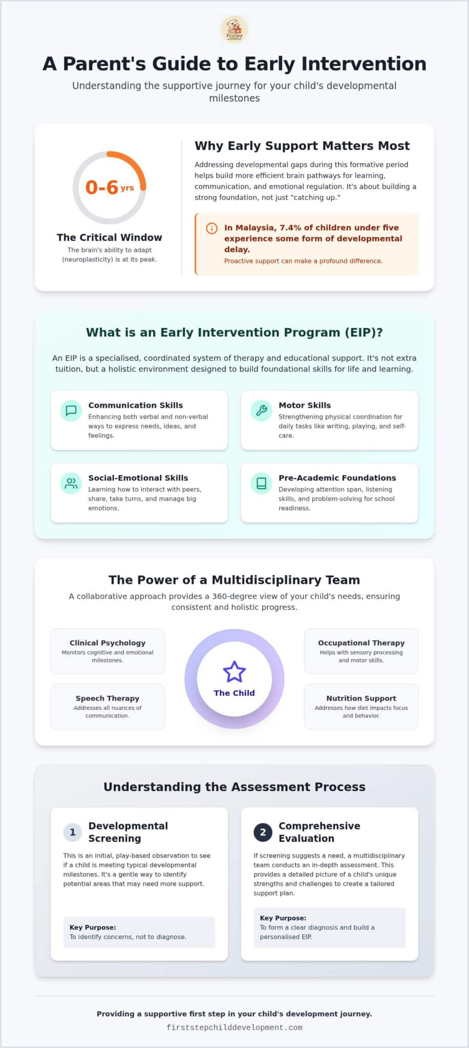 Early Intervention Program (EIP) in Malaysia: A Comprehensive Parent’s Guide (2026)