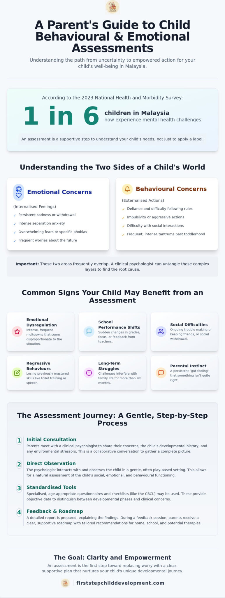 Child Behavioural and Emotional Assessment in Malaysia: A Parent’s Guide (2026)