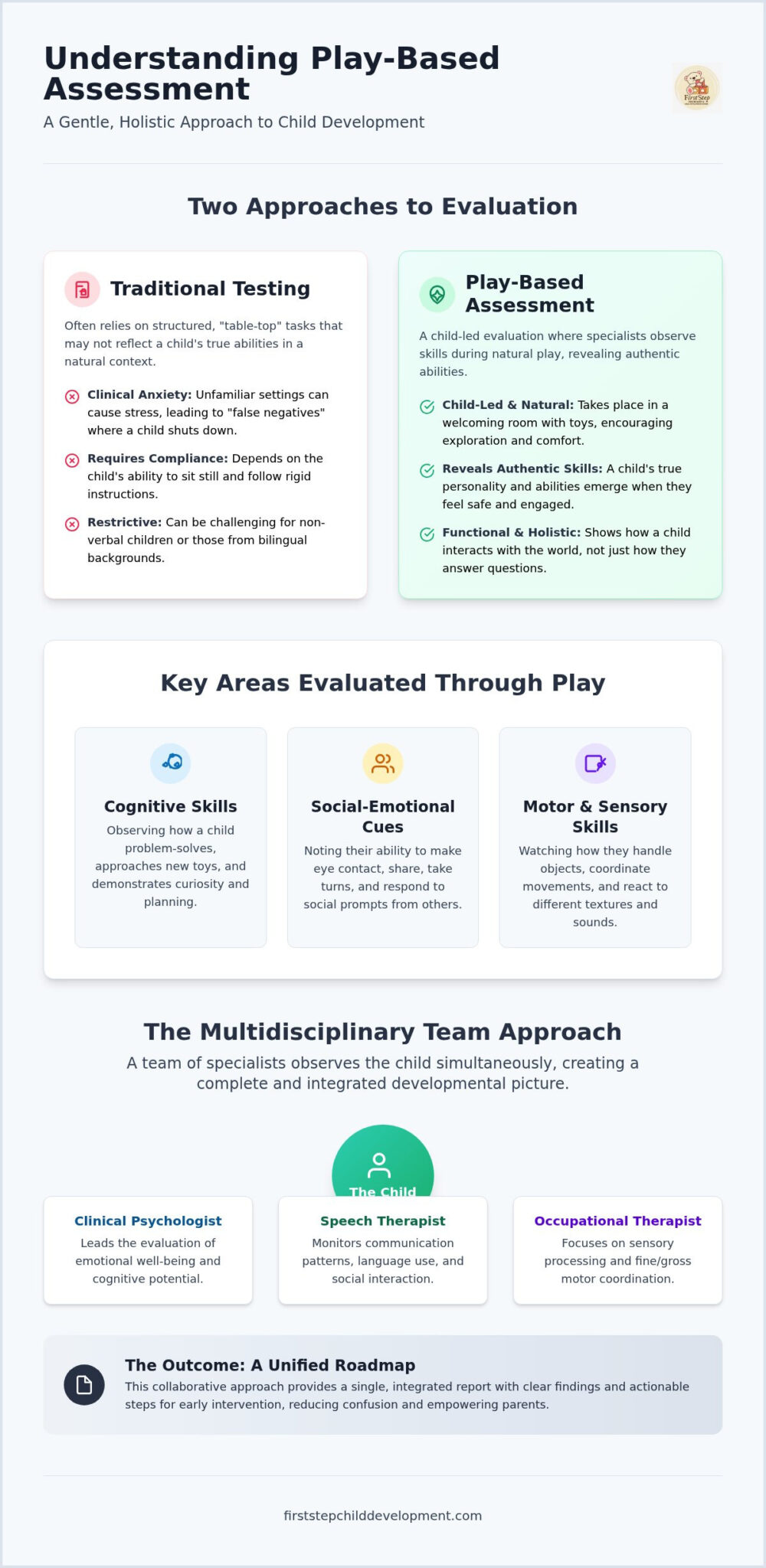Play-Based Child Assessment in Malaysia: A Parent's Guide
