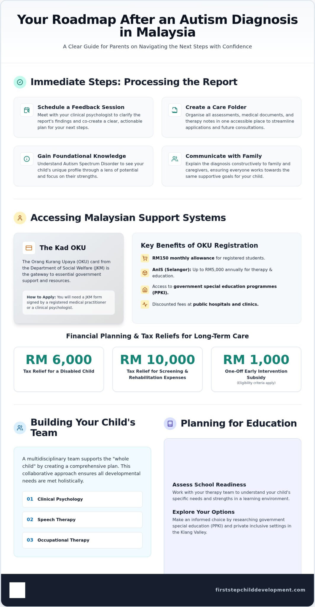Autism Diagnosis in Malaysia: A Parent's Guide