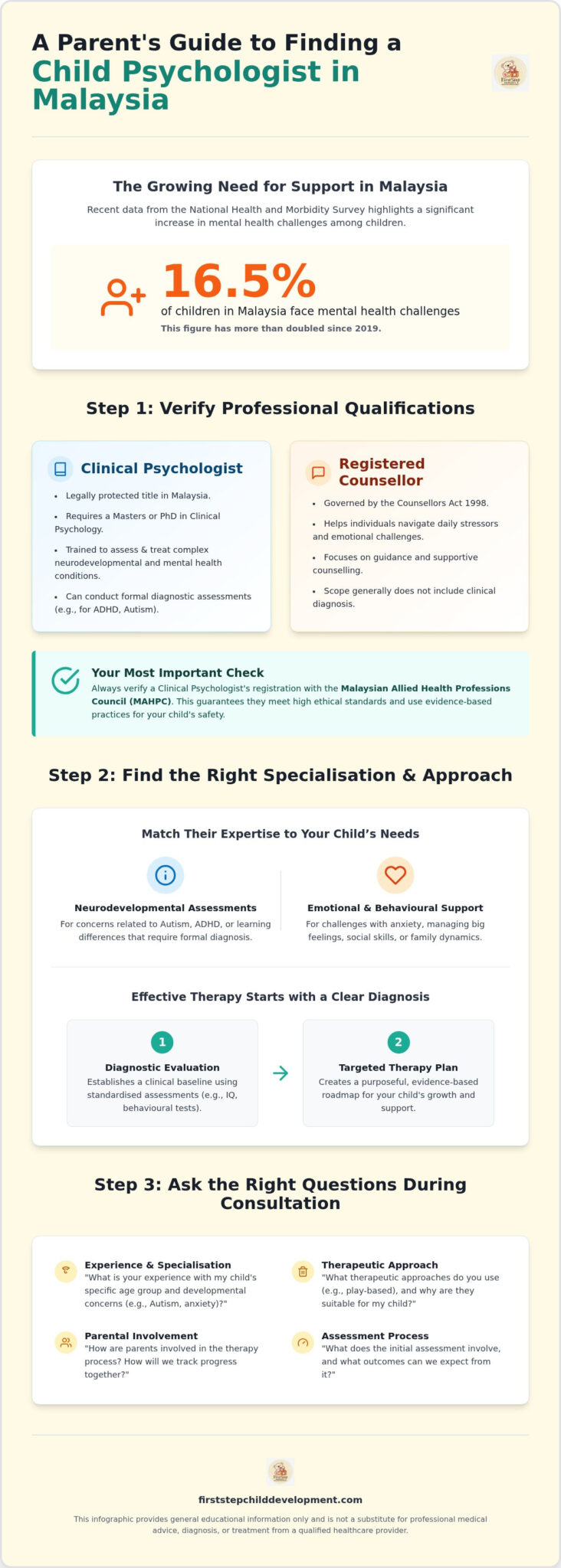 How to Find a Child Psychologist in Malaysia (2026)