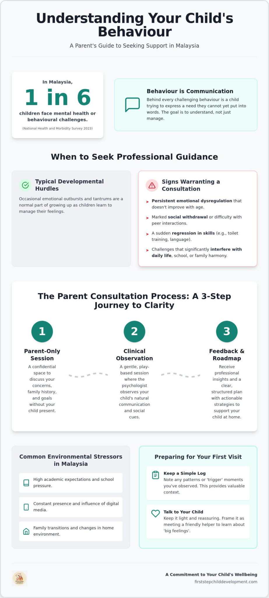 Child Behaviour Consultation Malaysia: A Family Guide