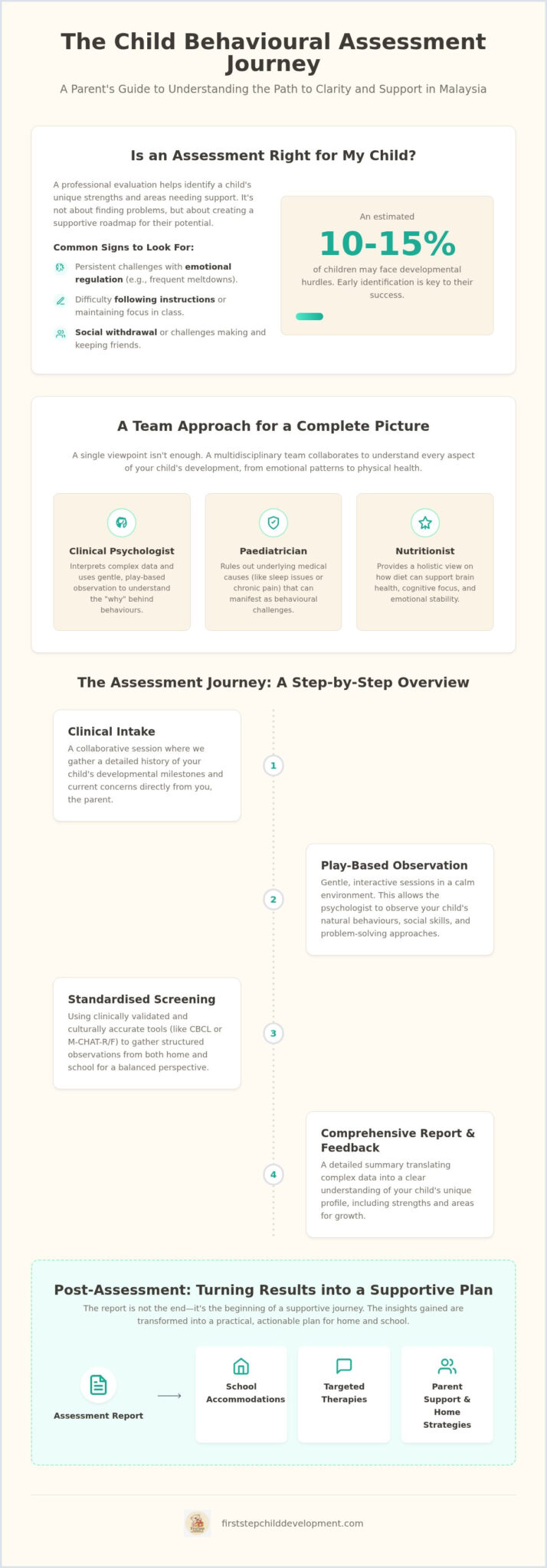 Child Behavioural Assessment Malaysia: A 2026 Parent’s Guide