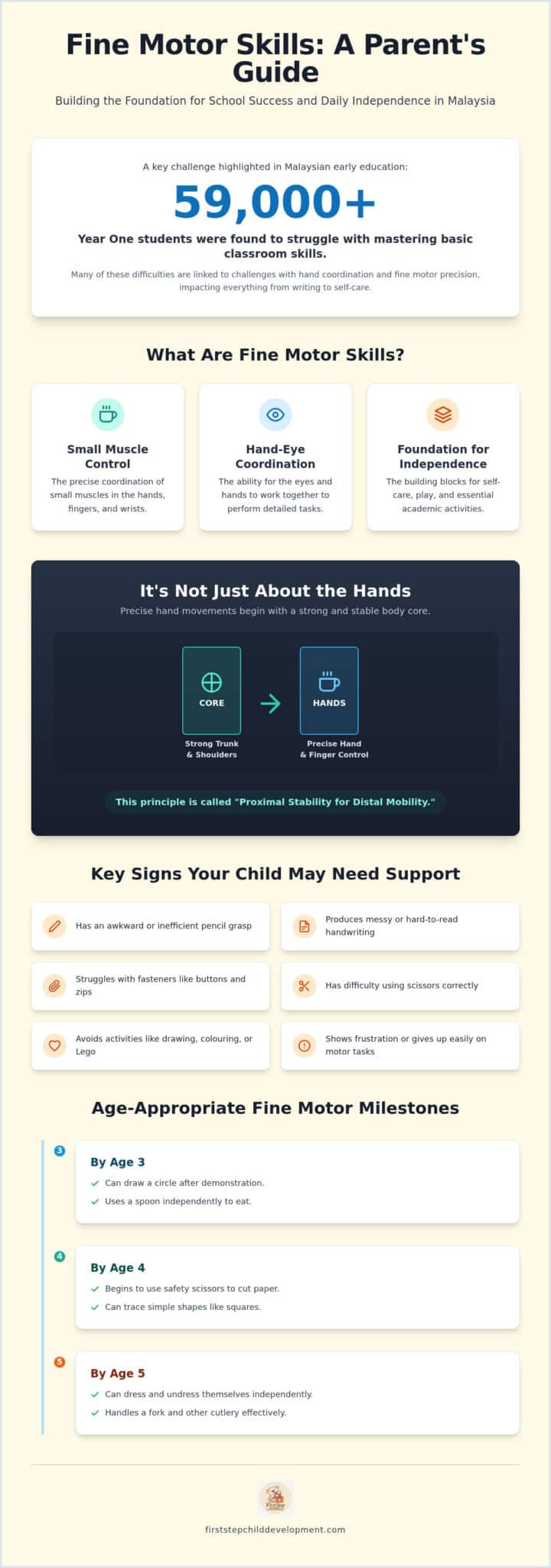 Fine Motor Skills in Children: Signs Your Child May Need Occupational Therapy