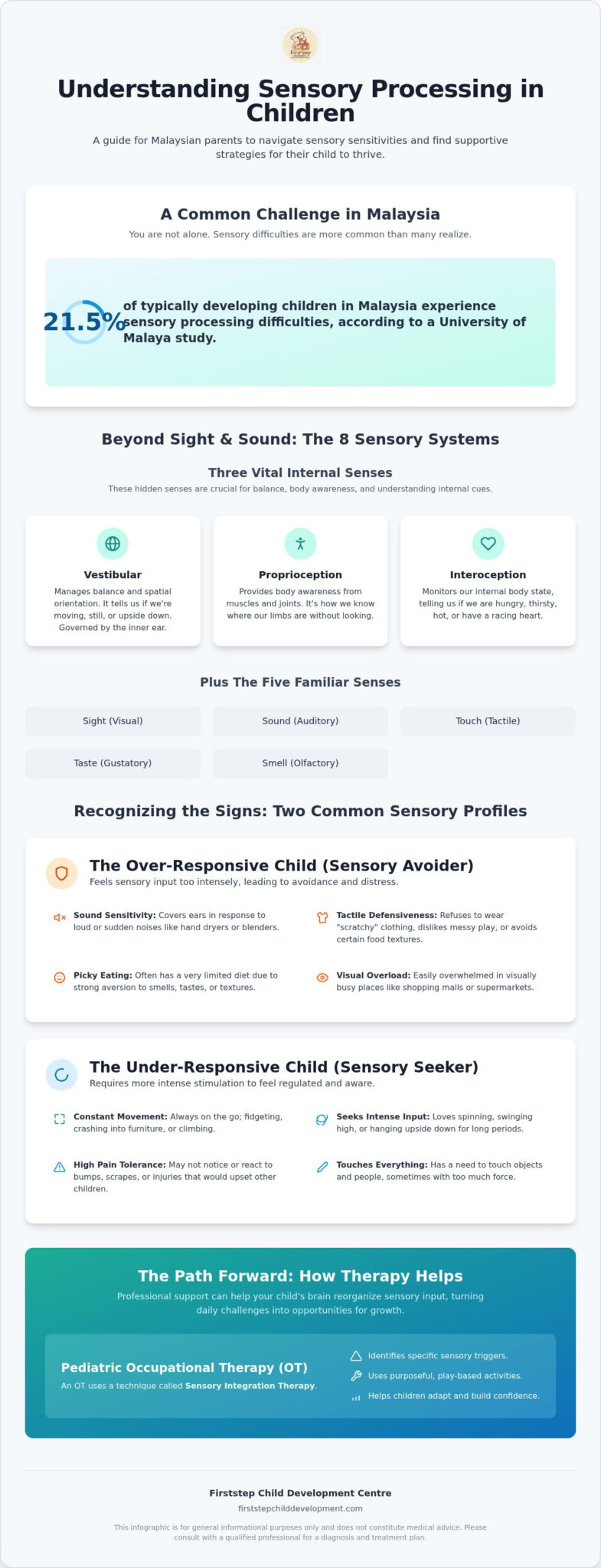 Sensory Processing Issues in Children: Signs Parents Should Know