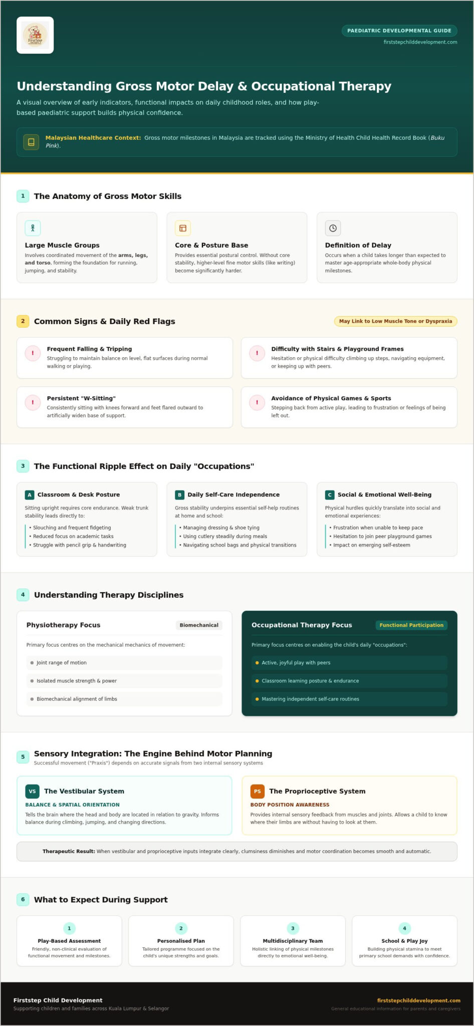Gross Motor Delay in Children: Signs & When to Seek Help