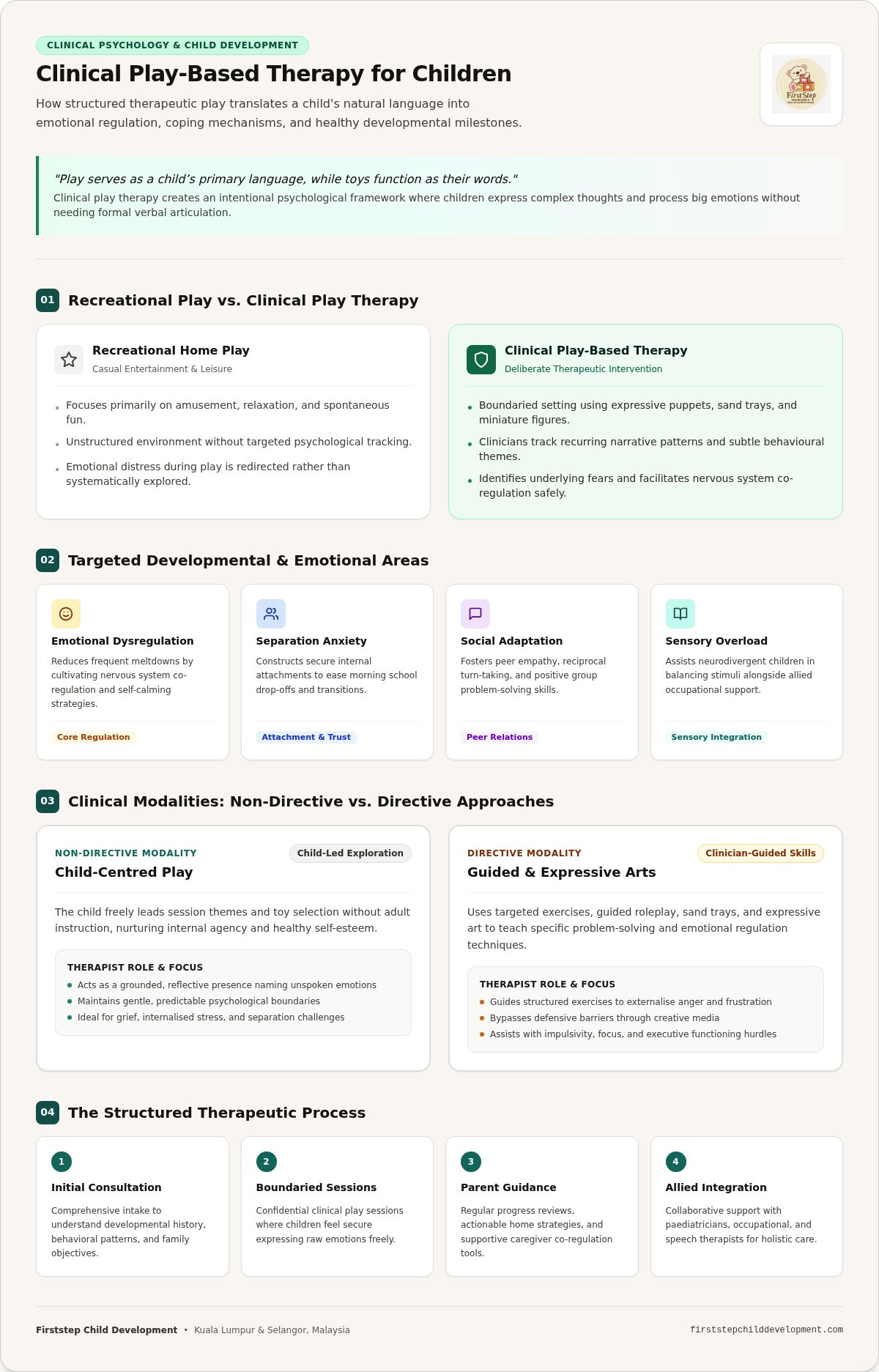 Play Therapy for Children: How It Works and Who Can Benefit