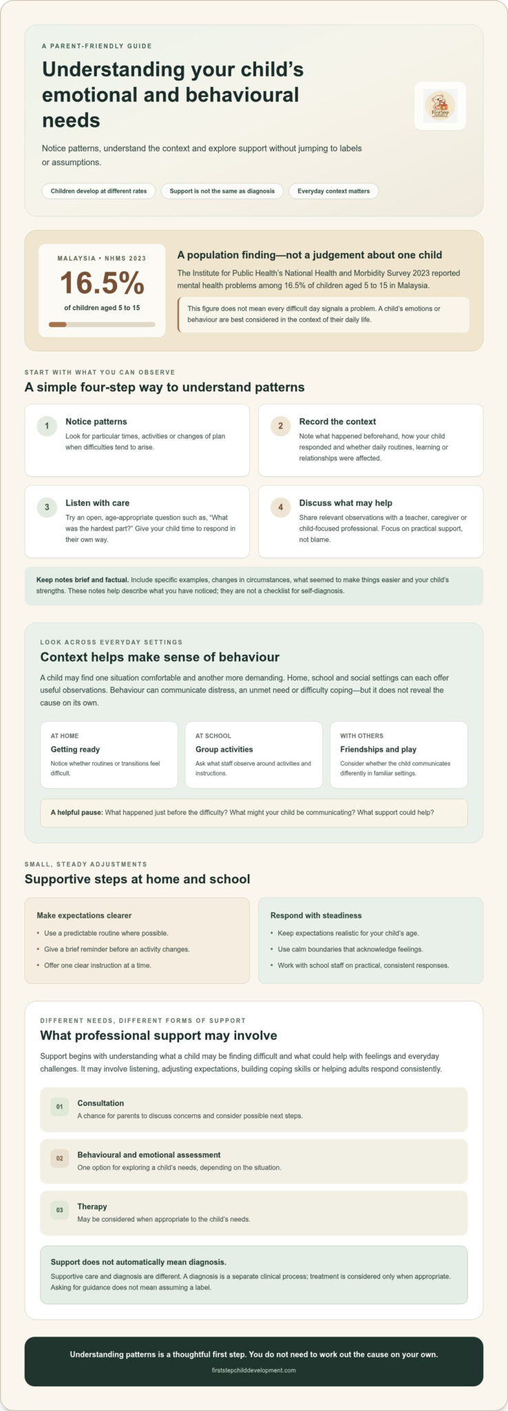 Emotional and Behavioural Problems in Children: When Should Parents Seek Help?
