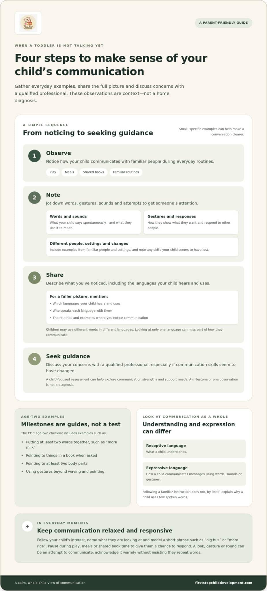 Is Your 2-Year-Old Not Talking? Speech Delay Guide for Parents