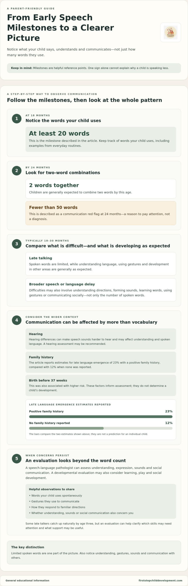 Late Talker vs Speech Delay: KL & PJ Parents' Guide