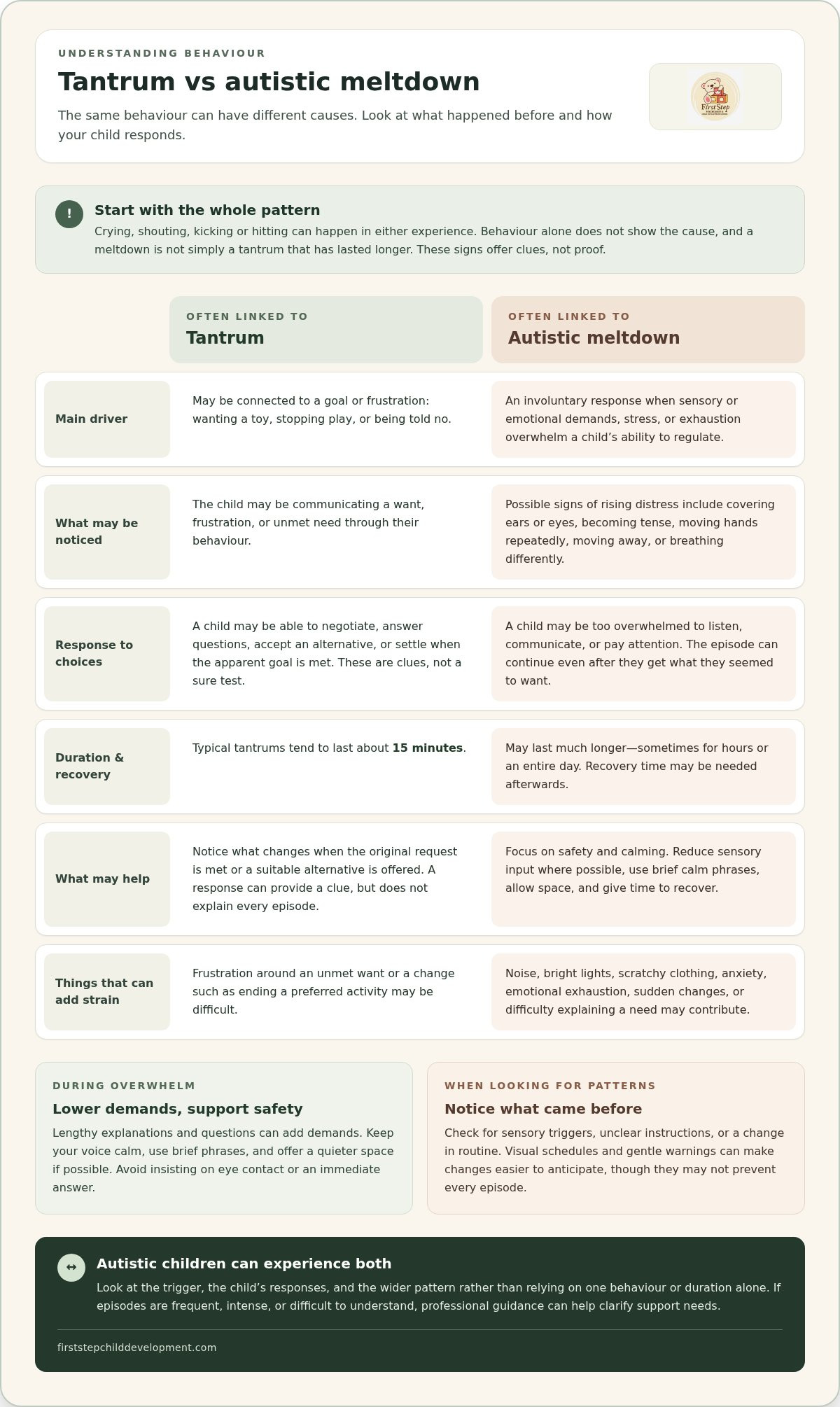 Child Tantrum vs Autism Meltdown Guide for KL Parents